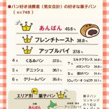 甘さ控えめ、心に残る一口を。トントンが作る“あんパン”物語