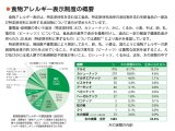 カシューナッツが義務化。でも、表示がすぐ変わるわけじゃないんです