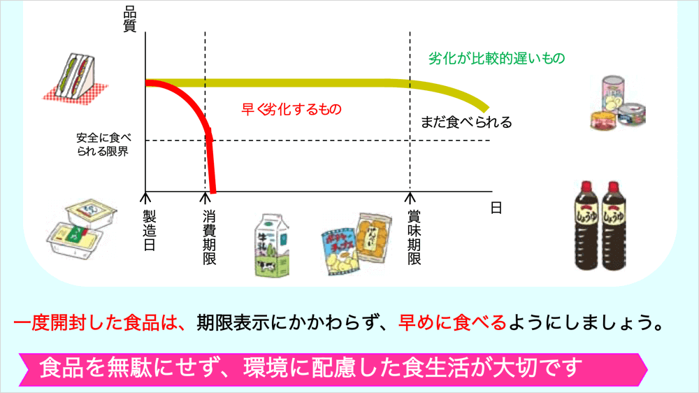 賞味期限と消費期限の違い | 農林水産省ホームページより引用