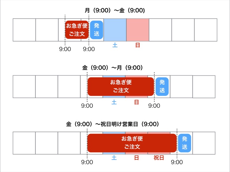 お急ぎの方 | アレルギー対応パンのtonton