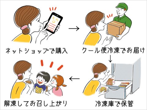 お買い物の流れ、発送について、送料について、お支払い方法などの詳しい情報はご利用案内をご覧ください。