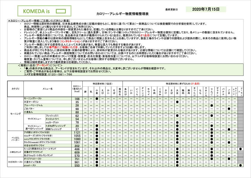 アレルギーっ子が安心して入れる喫茶店『KOMEDA is □』がオープン！