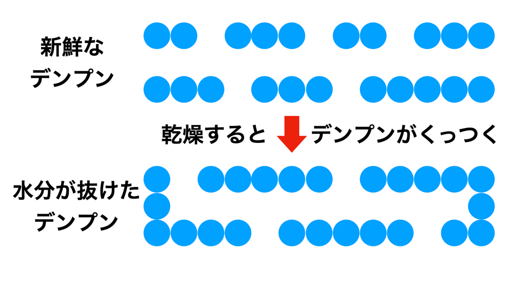 冷凍パンの解凍方法