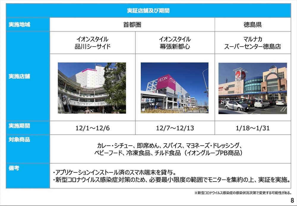 国が動いた！アプリを活用した食品表示実証調査スタート