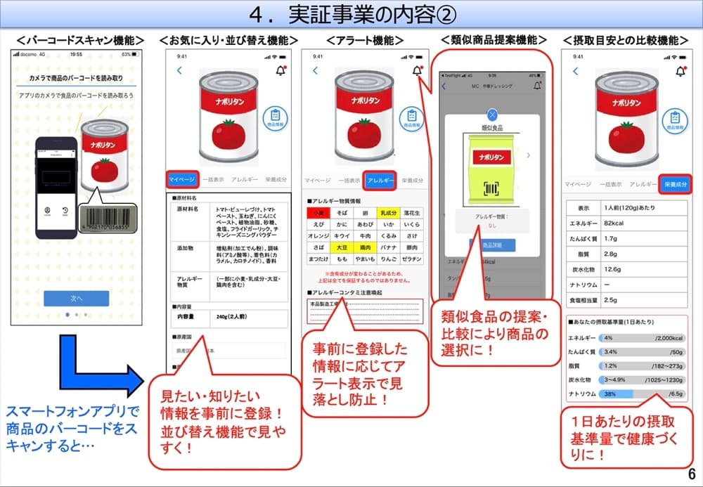 国が動いた！アプリを活用した食品表示実証調査スタート