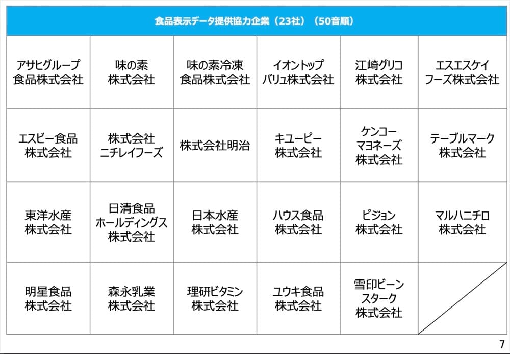 国が動いた！アプリを活用した食品表示実証調査スタート