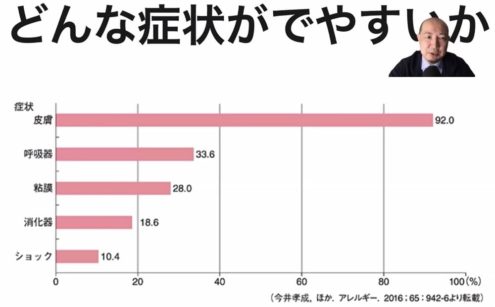 アレルギーについて、学校はどこまで対応してくれるのか？