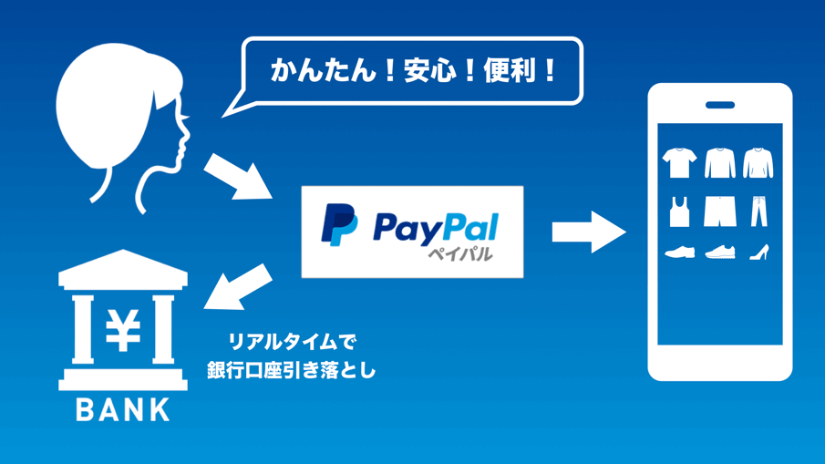 PayPalってご存知ですか？