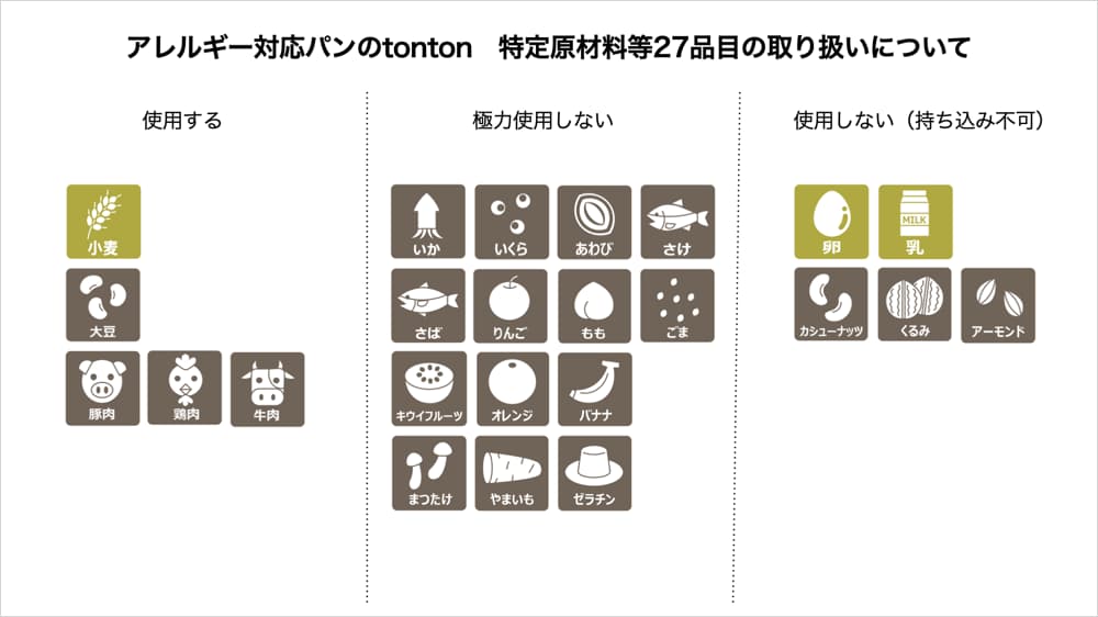 トントンで米粉パンは作れないのか？