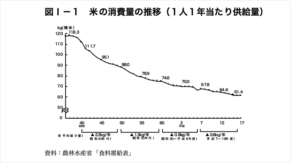 米粉パンの歴史