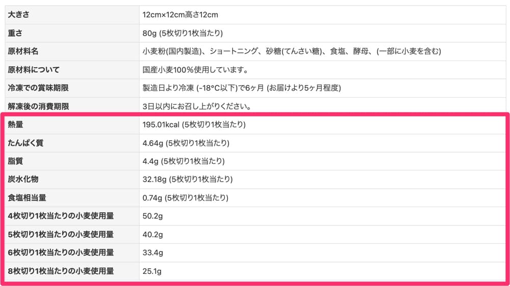 すべての商品において、商品ページの商品仕様欄に栄養成分表示を記載していますので、ご確認ください。