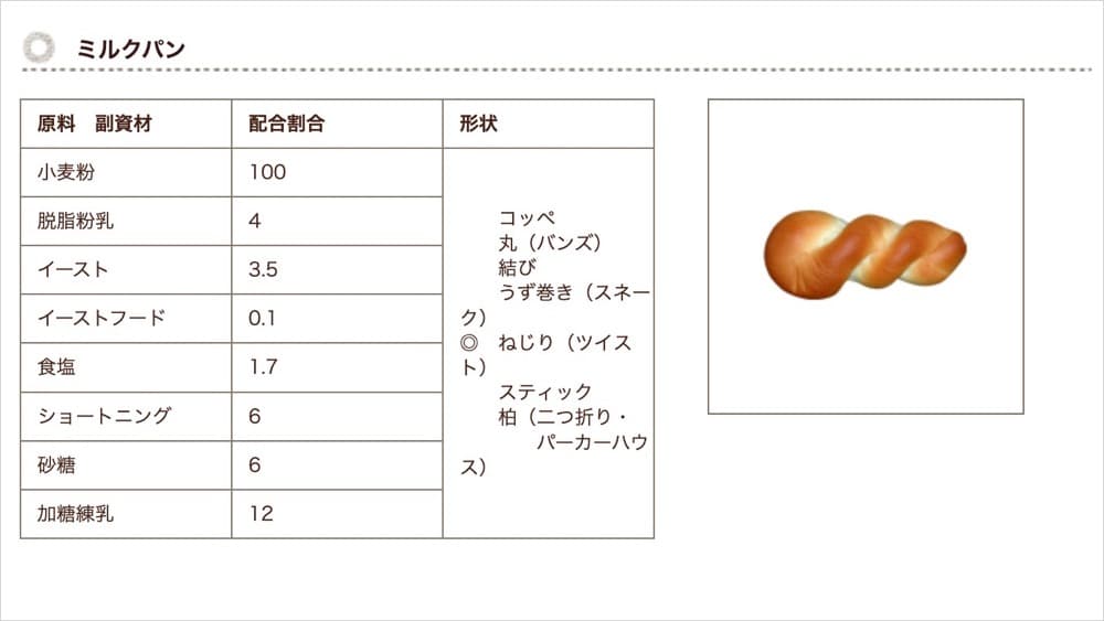 ミルクを使っていないミルクパンとは、一体何なのか？ | アレルギー対応パンのtonton