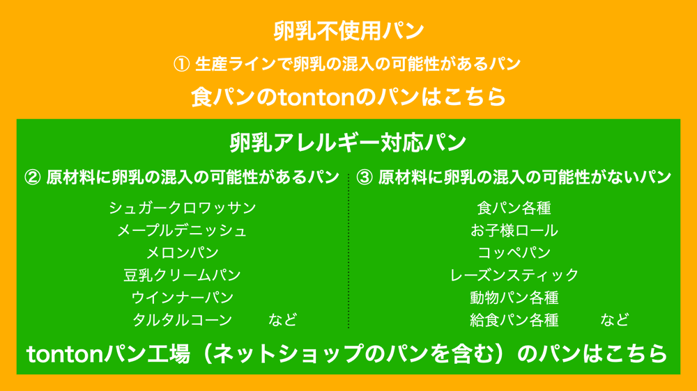 卵・乳不使用パンと卵・乳アレルギー対応パンの定義