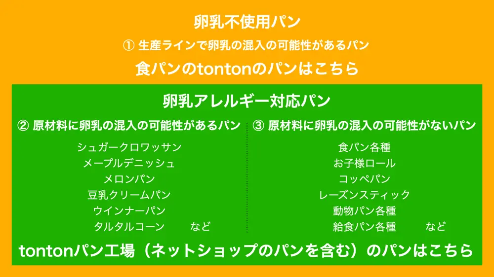 卵・乳不使用と卵・乳アレルギー対応の違い