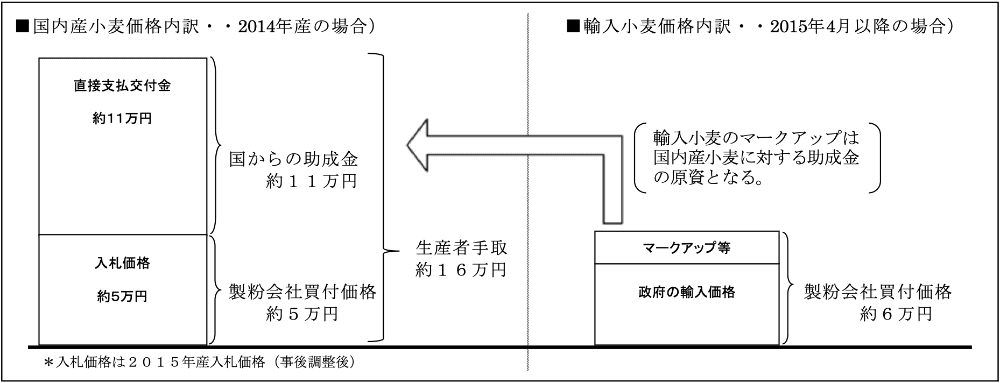 製粉業界の現状-IRポケット