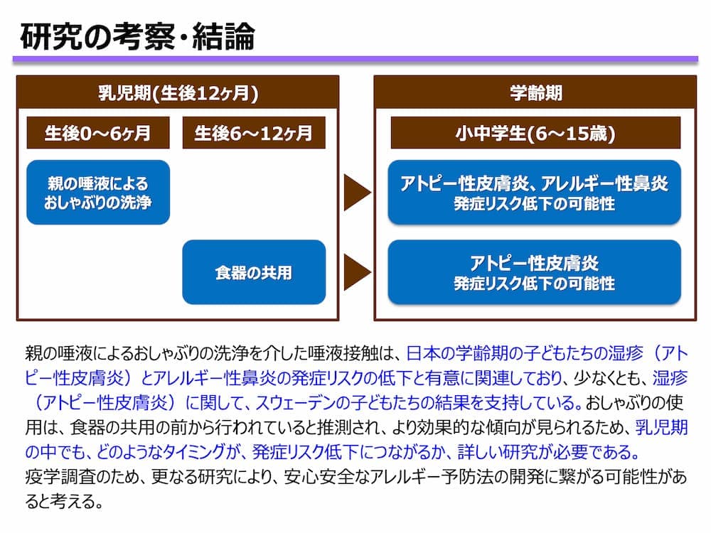 お母さんの唾液でアレルギーは予防できる？興味深いアトピー・アレルギーの調査結果 | アレルギー対応パンのtonton