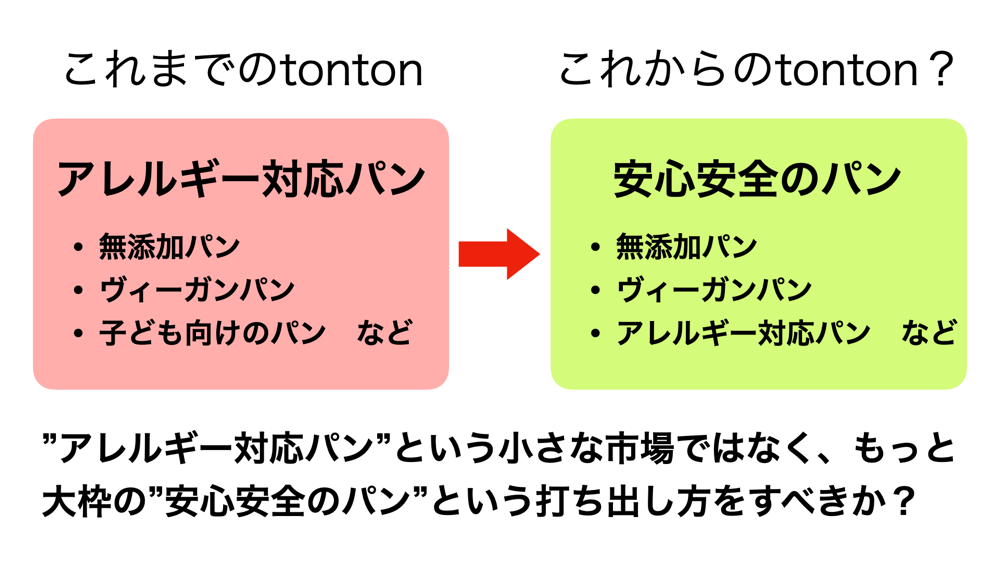 これからのtontonの方向性 | アレルギー対応パンのtonton