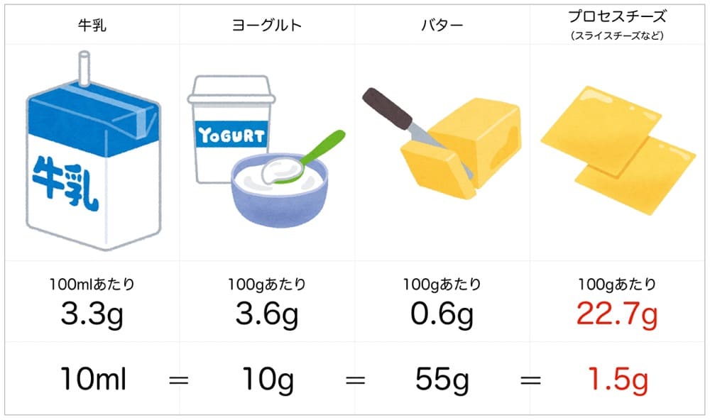 牛乳アレルギーとは？パンやお菓子に重宝される乳製品 | アレルギー対応パンのtonton