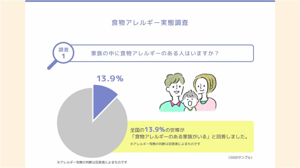 アレルギーがあっても…食品の選択肢が広がる社会に向かって