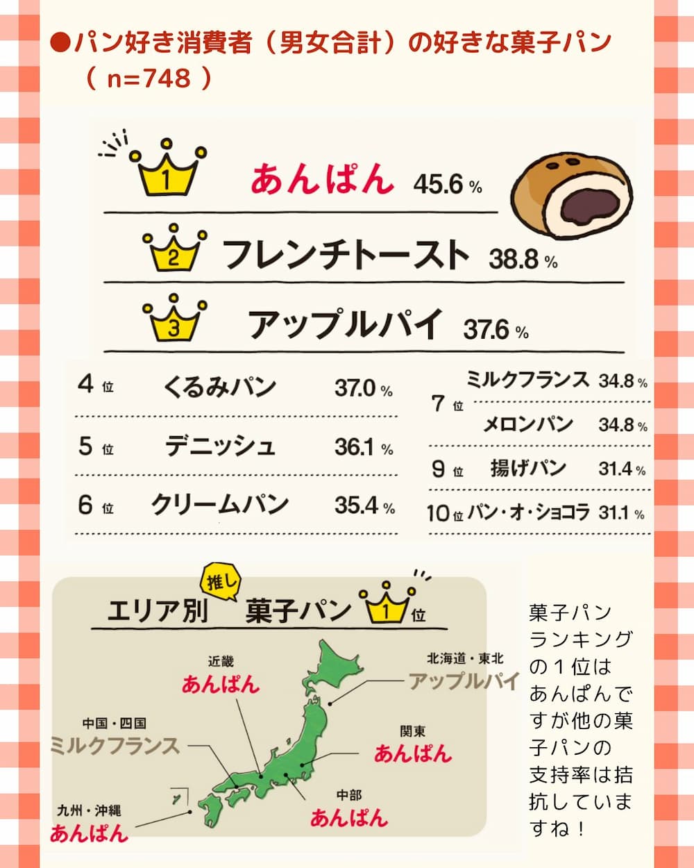 甘さ控えめ、心に残る一口を。トントンが作る“あんパン”物語 | アレルギー対応パンのtonton