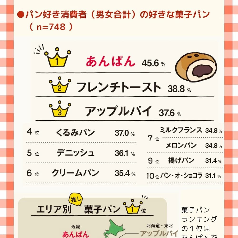 甘さ控えめ、心に残る一口を。トントンが作る“あんパン”物語