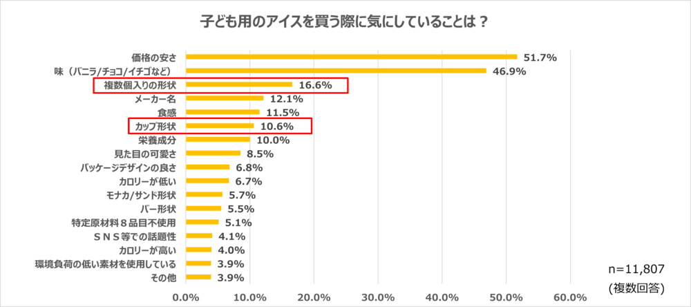 アレルギーがあっても、同じおやつの時間を | アレルギー対応パンのtonton