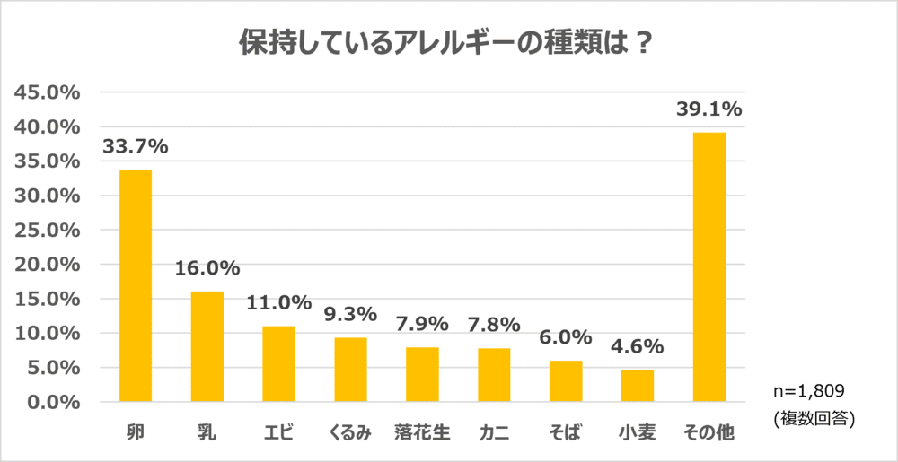 アレルギーがあっても、同じおやつの時間を | アレルギー対応パンのtonton