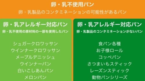 卵・乳不使用と卵・乳アレルギー対応の違い