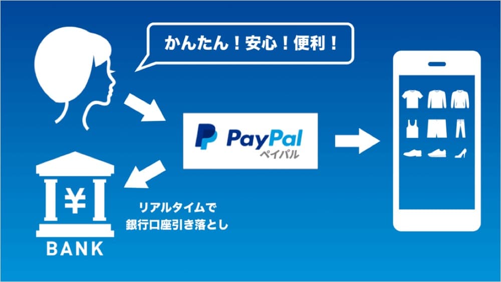 クレジットカード不要！これからはPayPalが便利！
